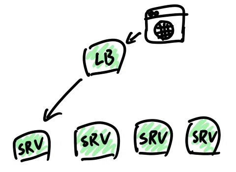 Load balance during rolling update